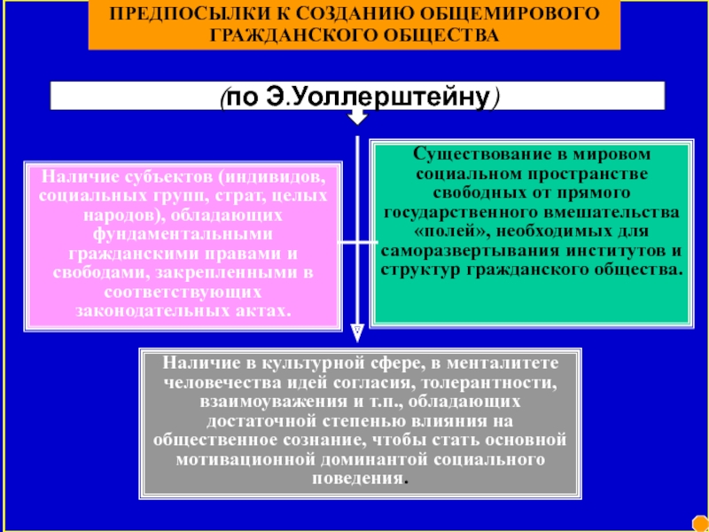 Контрольная работа по теме Класс и страта как специфические социальные группы