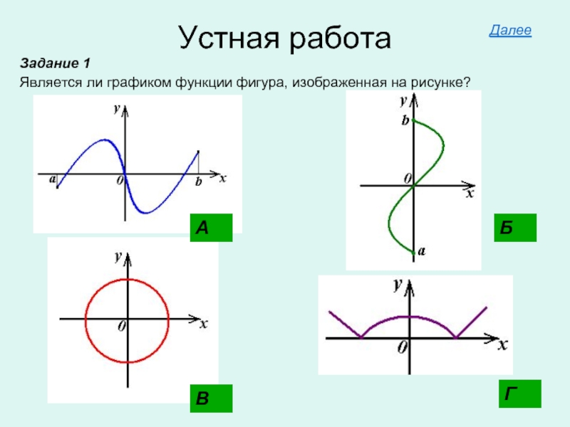 Фигура график функции. Является ли график графиком функции. Является ли графиком функции фигура изображённая на рисунке. Какие графики являются функциями. Является ли графики функция изображенная на рисунке.