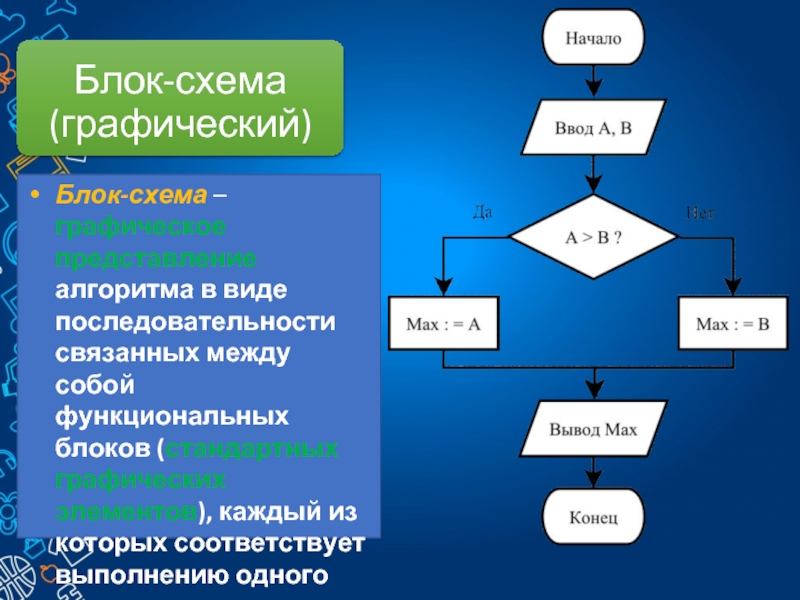 Графический алгоритм