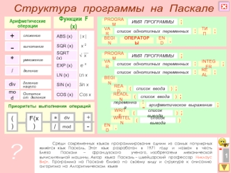 Структура  программы  на  Паскале