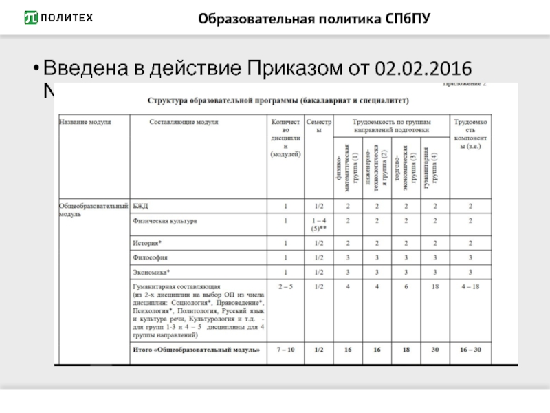 Образовательная политика СПбПУ Введена в действие Приказом от 02.02.2016 №126