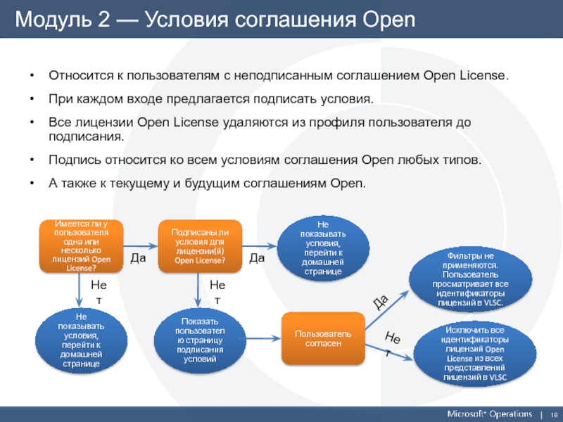 Подписал с условием. Соглашение open License. Неподписанный договор. Условия пользователя.. Все идентификаторы лицензий.