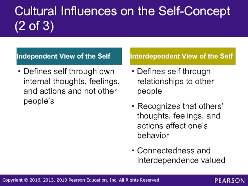 Cultural Influences on the Self-Concept (2 of 3)Independent View of the