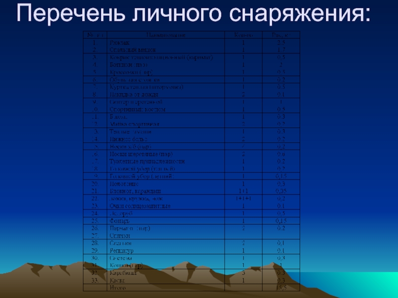 Список личного. Список личного снаряжения. Список личного снаряжения для похода. Примерный список личного снаряжения. Таблица список личного снаряжения.