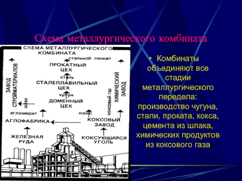 Схема металлургического производства