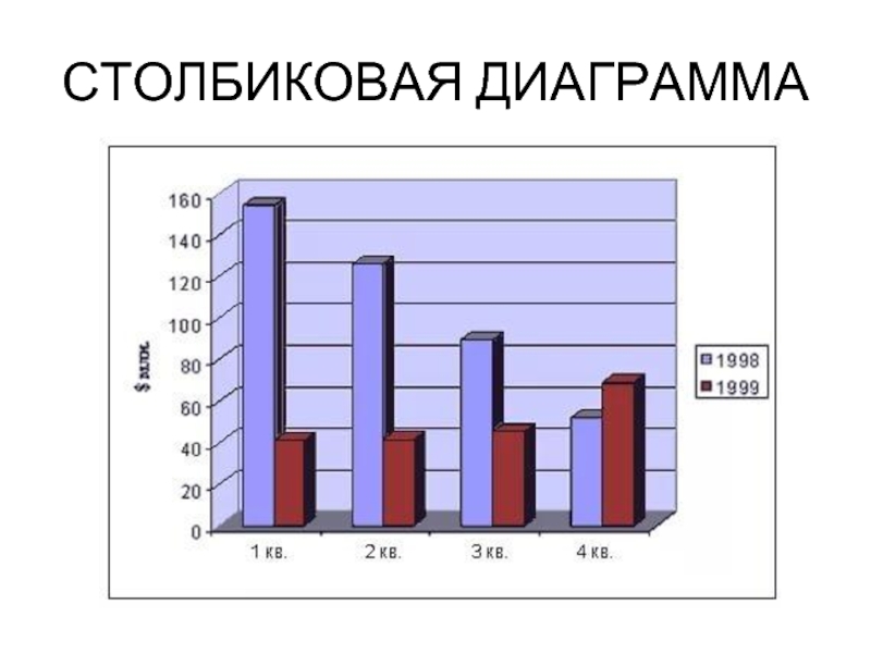 Столбиковая диаграмма онлайн