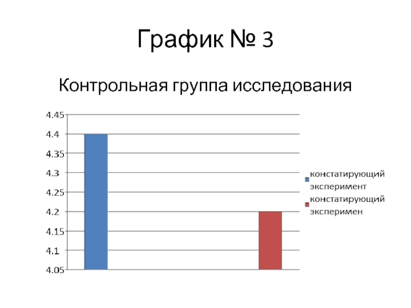 Третий контрольный. Контрольная группа в исследовании. Основная и контрольная группа исследования это. Графический опрос. Графики исследования.