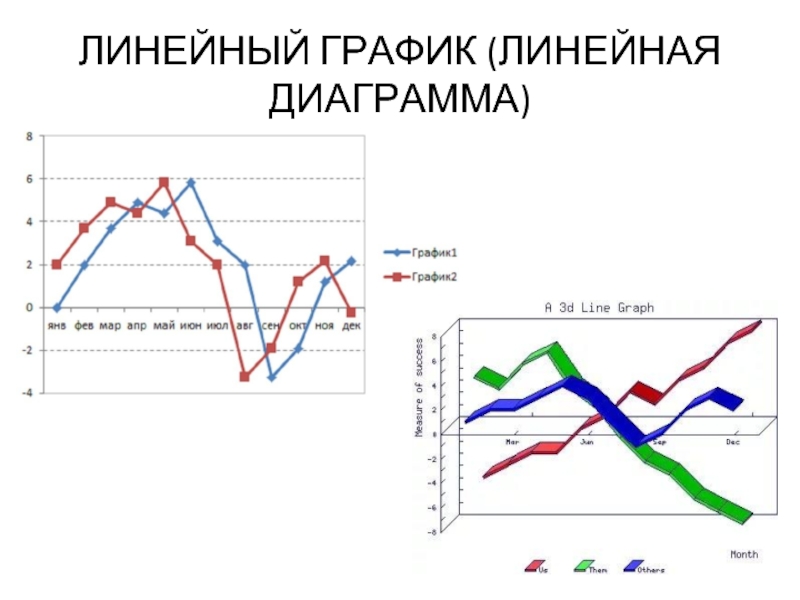 Линейная диаграмма в статистике