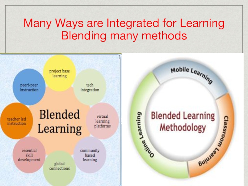 Many Ways are Integrated for Learning  Blending many methods