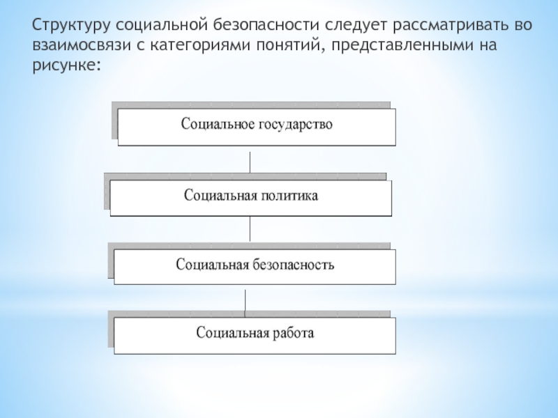 Концепция социальной политики