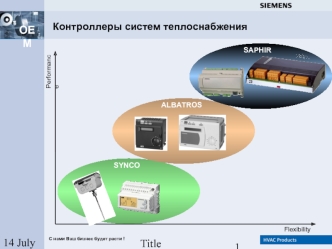 Контроллеры систем теплоснабжения