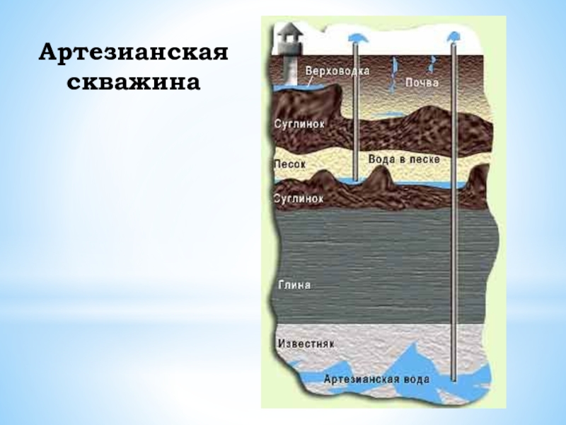 Вода артезианский источник