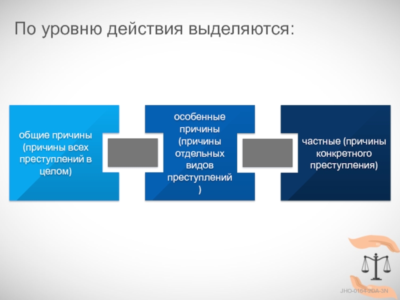 Частные причины. По уровню действия выделяют. Частные причины и Общие. Уровни годности.