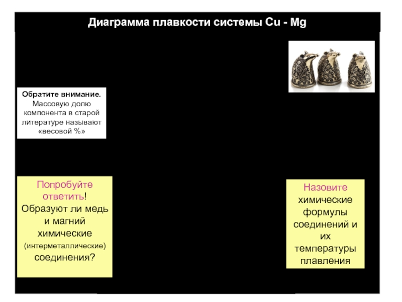 Диаграмма плавкости kbr cubr