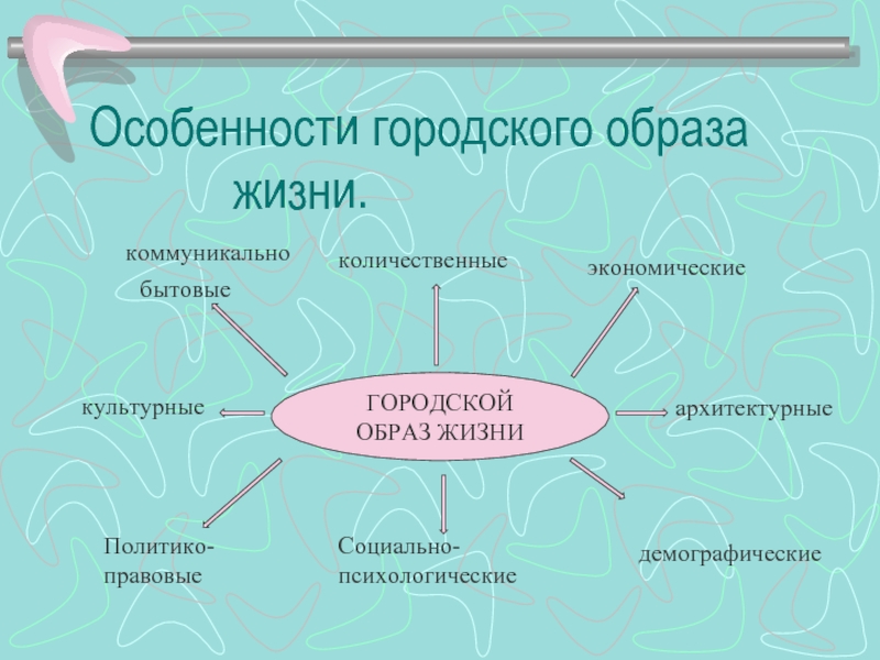 Характеристика жизненных. Особенности образа жизни. Особенности городского образа жизни. Особенности образа жизни городского жителя. Особенности сельского образа жизни.