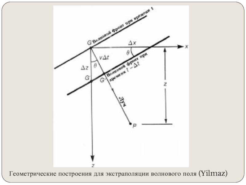 Геометрические построения для экстраполяции волнового поля (Yilmaz)