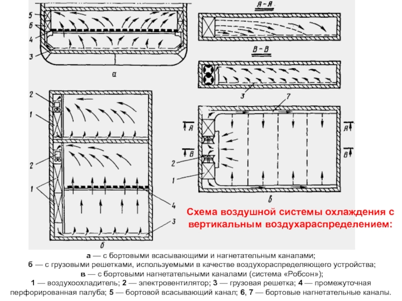 Рефрижераторное судно схема