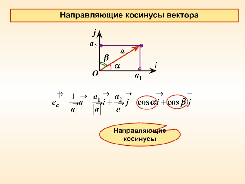 Косинус векторов формула