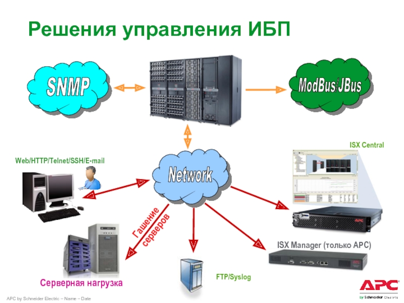 Snmp карта для удаленного мониторинга и управления ибп серии element