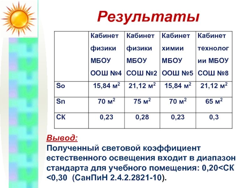 Расчет светового коэффициента. Нормативы светового коэффициента. Световой коэффициент норма. Световой коэффициент естественного освещения. Нормы светового коэффициента для учебных помещений.