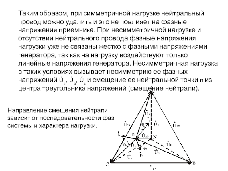 По схеме звезда без нейтрального провода может быть включена симметричная нагрузка