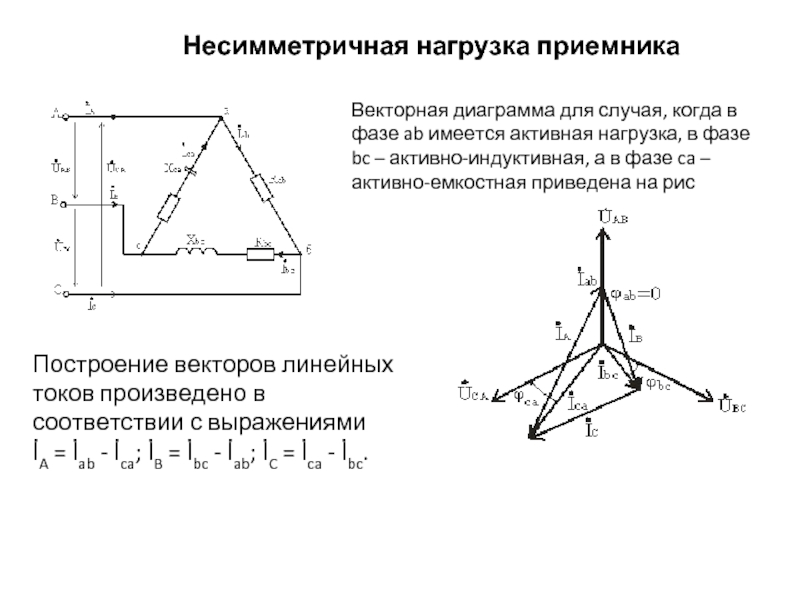 Векторная диаграмма токов и напряжений при обрыве фазы