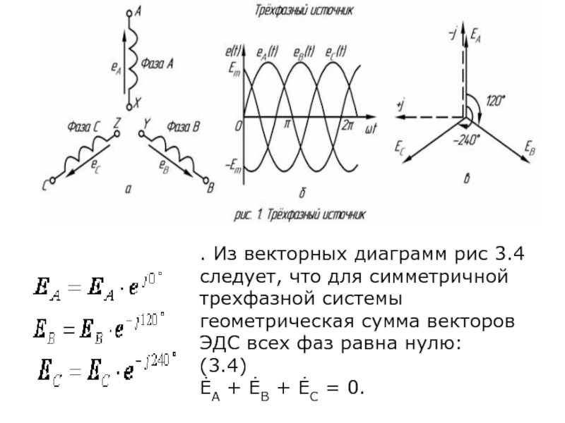 На рис 25 изображена векторная диаграмма напряжений образующих симметричную трехфазную систему