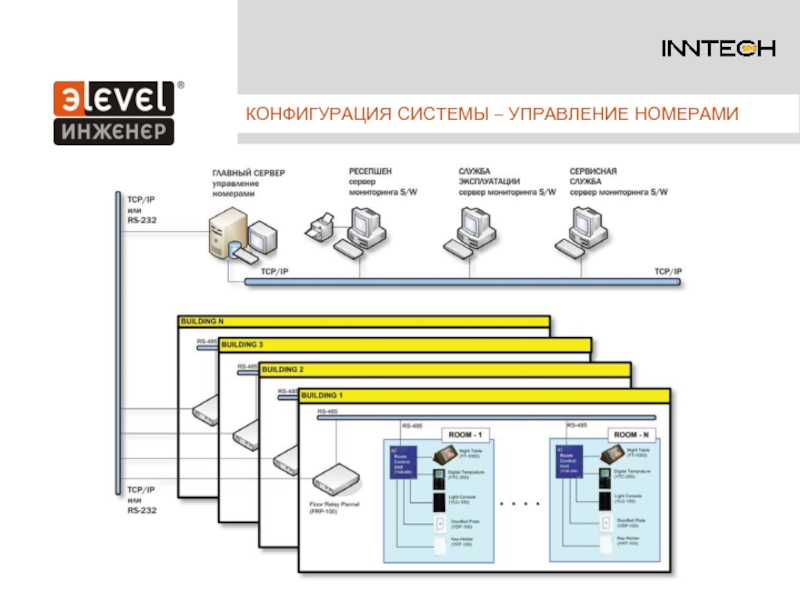 Конфигурация