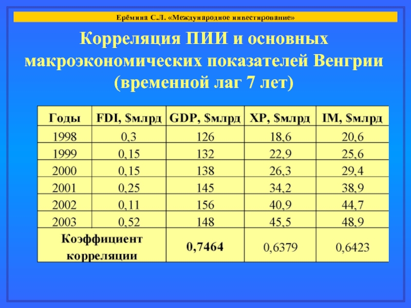 Временной лаг это