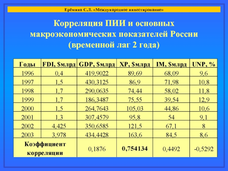 Временной лаг