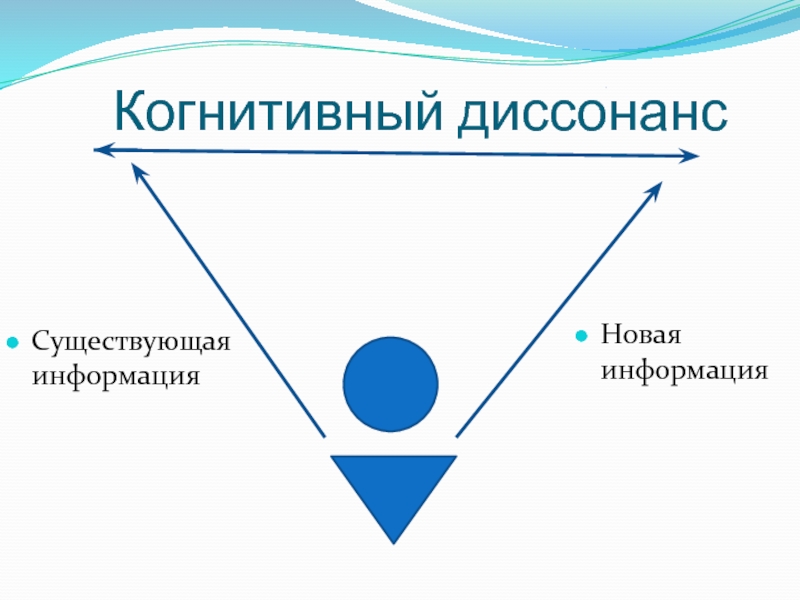 Реферат: Концепция когнитивного диссонанса Фестингера