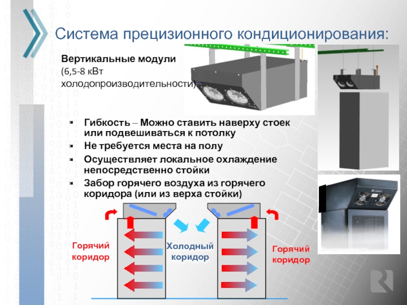 Системы кондиционирования воздуха презентация