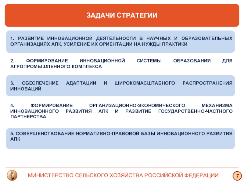 Стратегические задачи. Задачи стратегии. Задачи стратегии развития. Стратегия инновационного развития. Стратегия развития АПК.