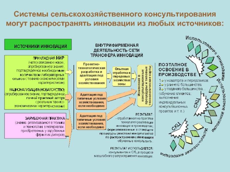 Проект национального развития. Стратегия развития АПК. Стратегия развития агропромышленного. Подсистемы сельского хозяйства. Инновации в АПК России презентация.