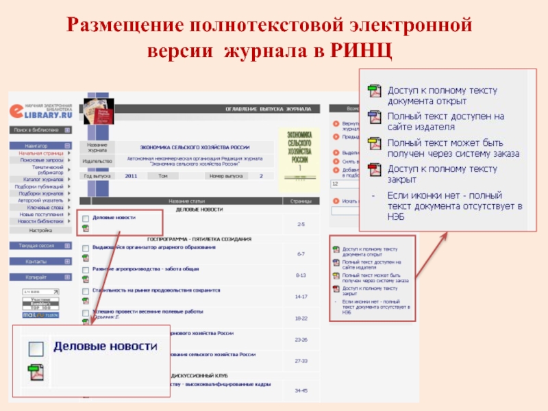 Международные базы журналов. Электронные версии журналов. Электронная версия. Электронная версия документа это. РИНЦ.