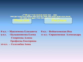 8 кл. – Максимова Елизавета 9 кл. - Калашникова Елена Смирнова Алина Смирнова Алина Ерофеева Екатерина Ерофеева Екатерина 10 кл. - Селезнёва Анна 8 кл.