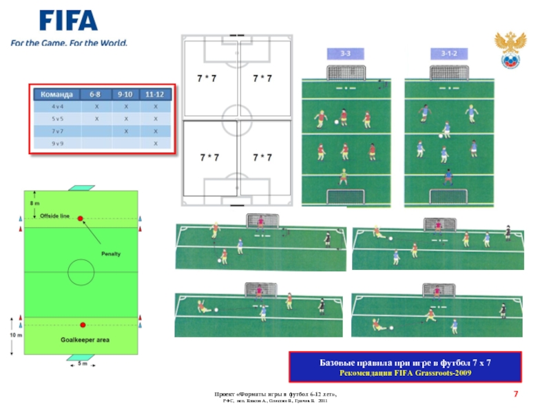 Схемы 7 на 7 футбол