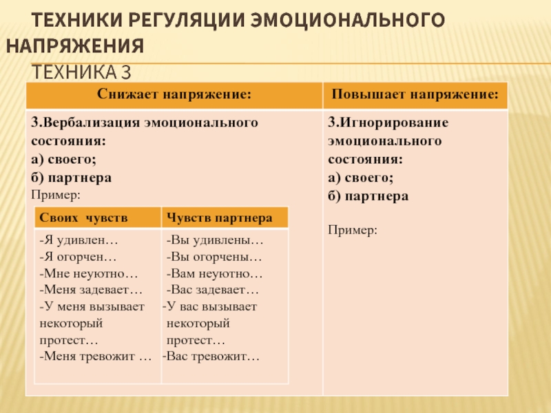 Эмоциональная регуляция. Техники регуляции эмоционального состояния. Регуляция эмоционального напряжения. Техники регуляции эмоционального напряжения. Механизмы регуляции эмоциональных состояний.