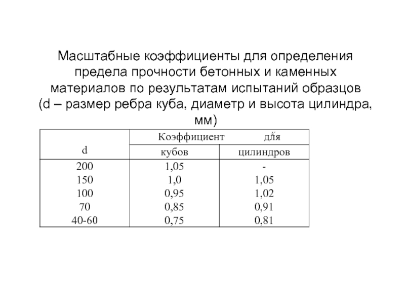 Стандартный размер образца куба для испытания прочности бетона