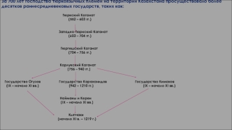 Раннесредневековые государства на территории Казахстана