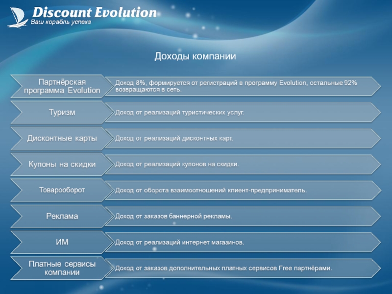 Программа evo. Evolution программа. Эволюция программа. Доход от реализации туров.