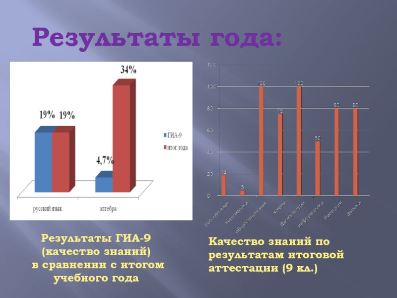 Результаты года. Презентация Мои итоги года. Итоги за год. Мои итоги за год.