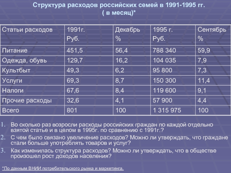 Доход семьи за год. Структура расходов семьи. Структура расходов Российской семьи. Структура доходов и расходов семьи. Структура расходов семей в России.