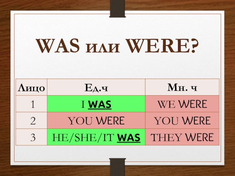 Использование was were в английском. Was или were. You was или were. Употребление was were. Правило написания Wes и were.