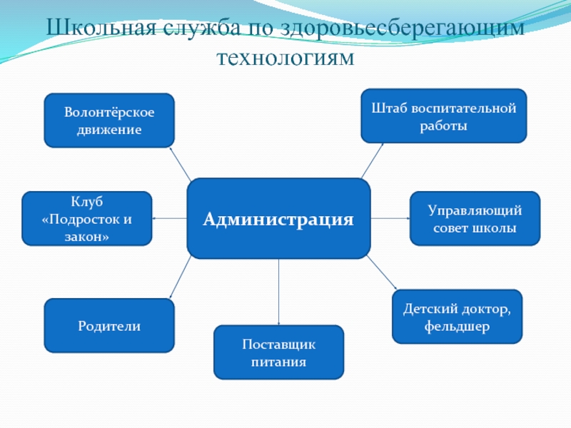 Штаб воспитательной работы презентация