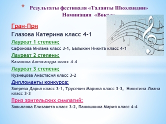 Гран-При
Глазова Катерина класс 4-1
Лауреат 1 степени:
Сафонова Милана класс 3-1, Балыкин Никита класс 4-1
Лауреат 2 степени: 
Казанина Александра класс 4-4
Лауреат 3 степени: 
Кузнецова Анастасия класс 3-2
Дипломанты конкурса: 
Зверева Дарья класс 3-1, Т