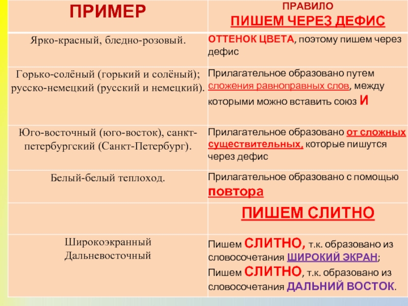 Имя прилагательное план конспект 2 класс