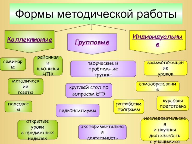 Содержание и форма презентация