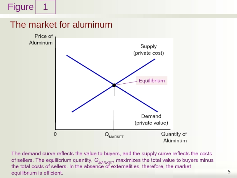 The market for aluminum 1  The demand curve reflects the value