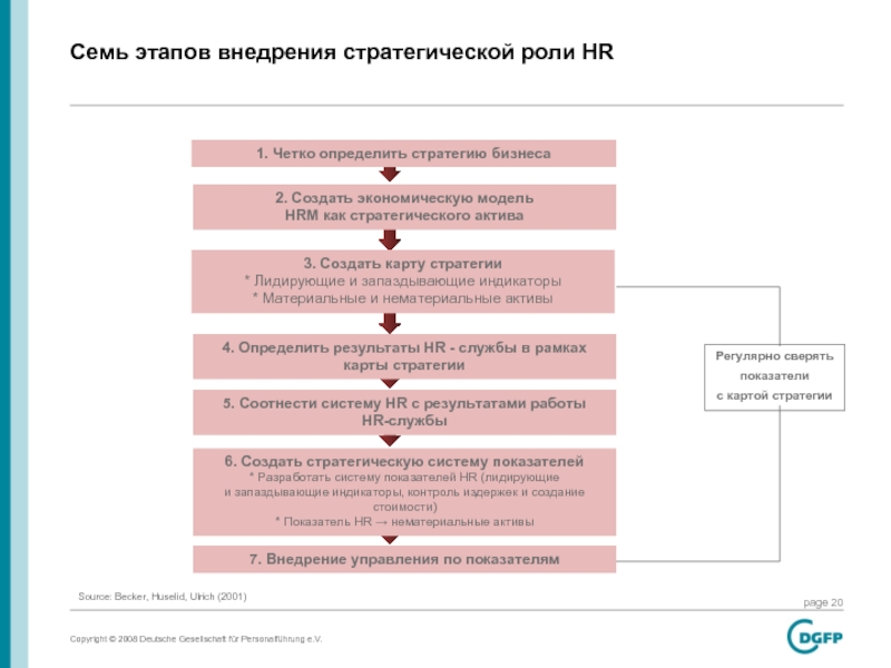 Hr стратегия презентация